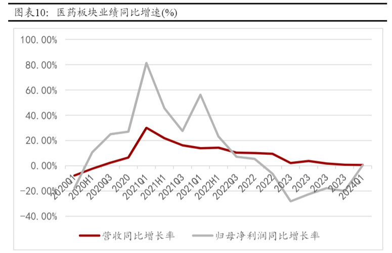 2024年医药生物行业投资策略报告