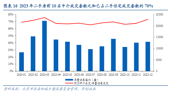 2024房地产行业分析报告：存量房时代洞察