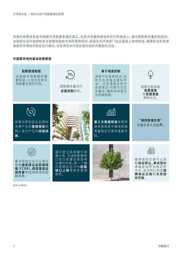 【仲量联行】物业管理行业：行舟绿水前—物业与资产双碳管理必修课