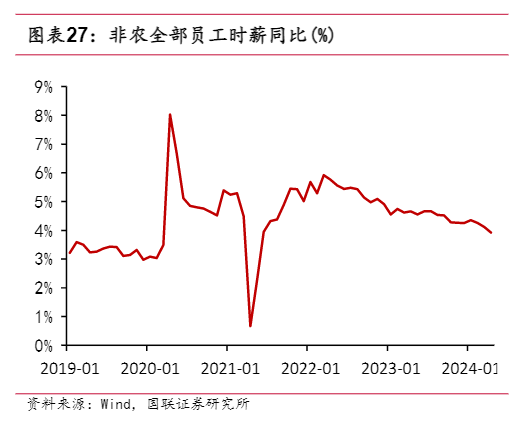 2024美国就业市场分析：降息预期与风险评估