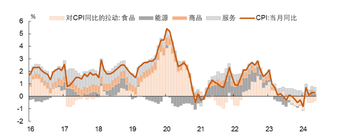 2024年宏观经济与政策展望报告