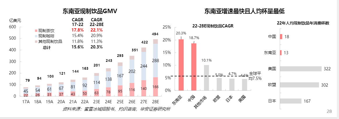 2024现制茶饮行业报告：性价比与下沉市场的双轮驱动