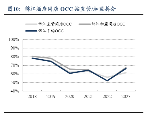 2024年中国酒店行业品质化发展新趋势报告