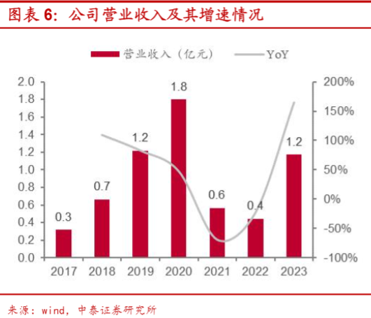 2024eVTOL行业报告：亿航智能引领城市空中交通革命