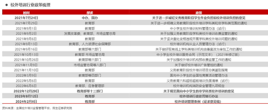 2024K12教培行业展望：政策导向与市场机遇