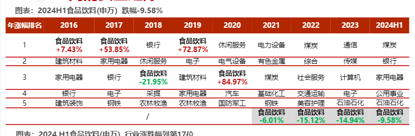 2024年食品饮料行业投资策略分析报告