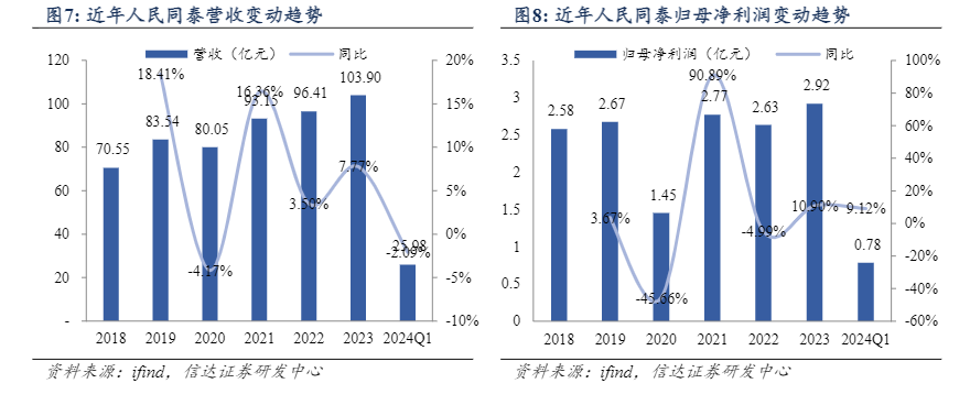 2024医药行业营销重塑与品牌产品增长深度分析报告