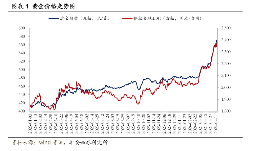 2024有色金属ETF投资分析：市场机遇与风险评估