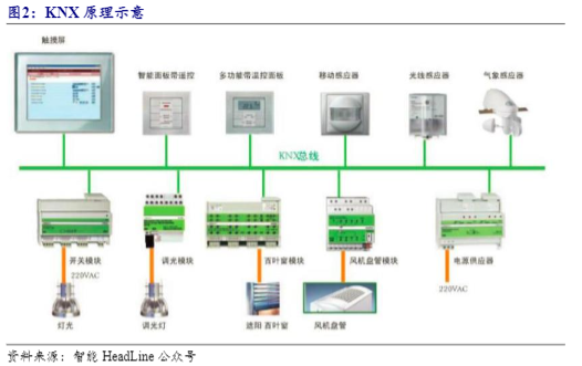 2024智能家居行业报告：技术驱动与市场增长分析