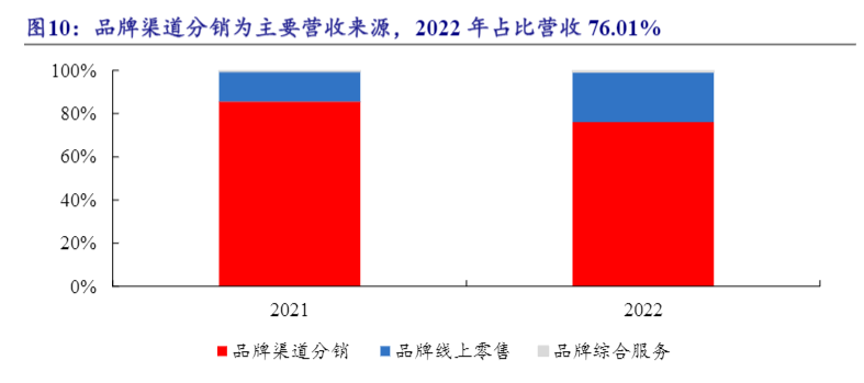 2024北交所直联机制企业深度观察报告