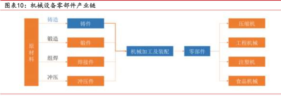 2024年联德股份精密铸造与液压件市场增长分析报告