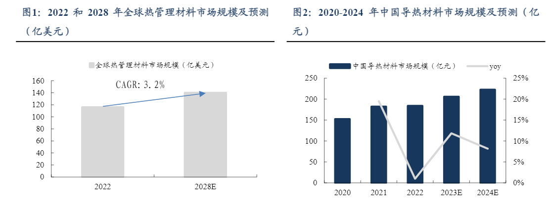 2024散热行业报告：AI+浪潮下的市场机遇