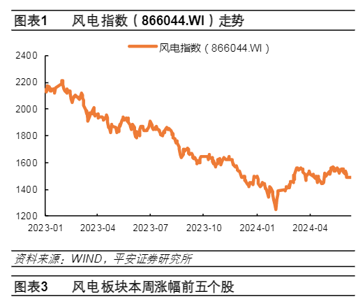 2024新能源行业报告：SNEC展会技术革新与海风市场展望