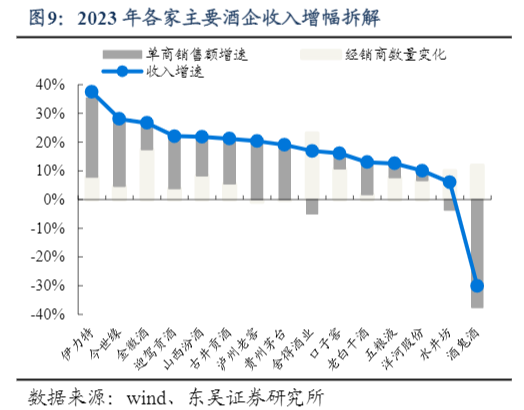 2024白酒行业报告：需求韧性与业绩稳健增长分析