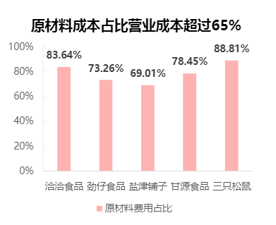 2024年零食行业硬实力与软实力投资分析报告