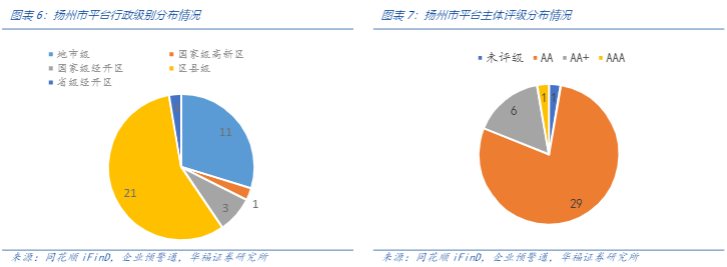 2024江苏城投债投资分析报告：性价比与风险评估