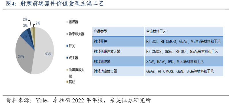 2024年5G射频前端市场发展报告