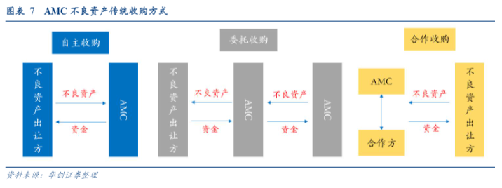 2024金融行业报告：AMC行业信用研究与投资策略分析