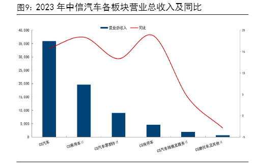 2024汽车行业投资策略与市场趋势分析报告