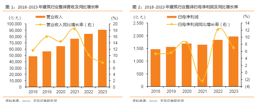 2024年建筑装饰行业增长与盈利能力分析报告