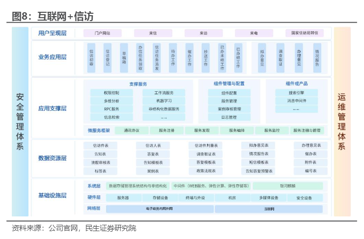 2024年中国软件行业信创与国企改革发展报告