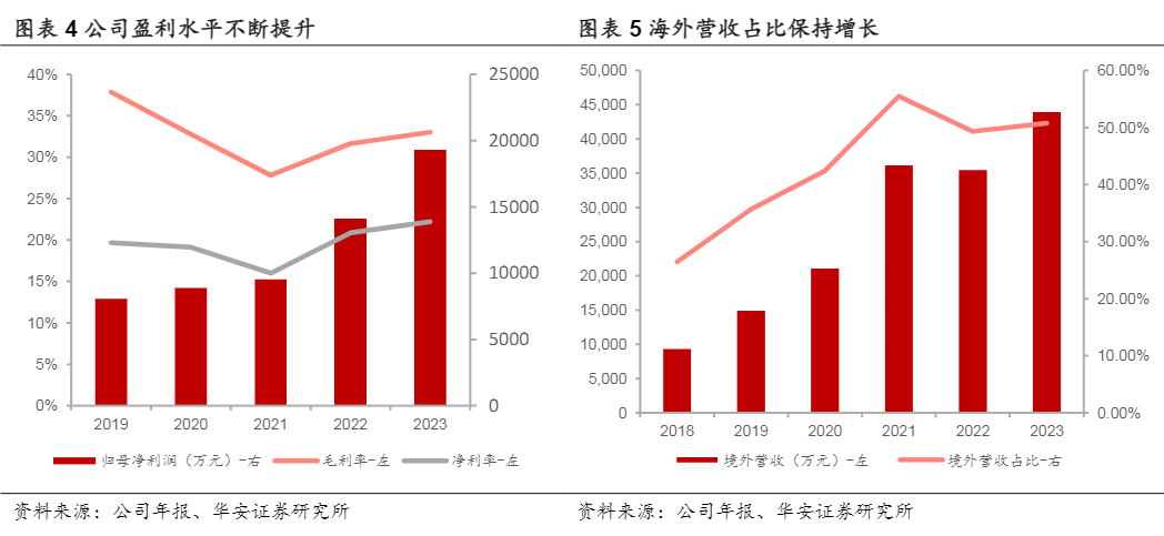 2024功能糖行业报告：产能增长与泰国基地发展机遇