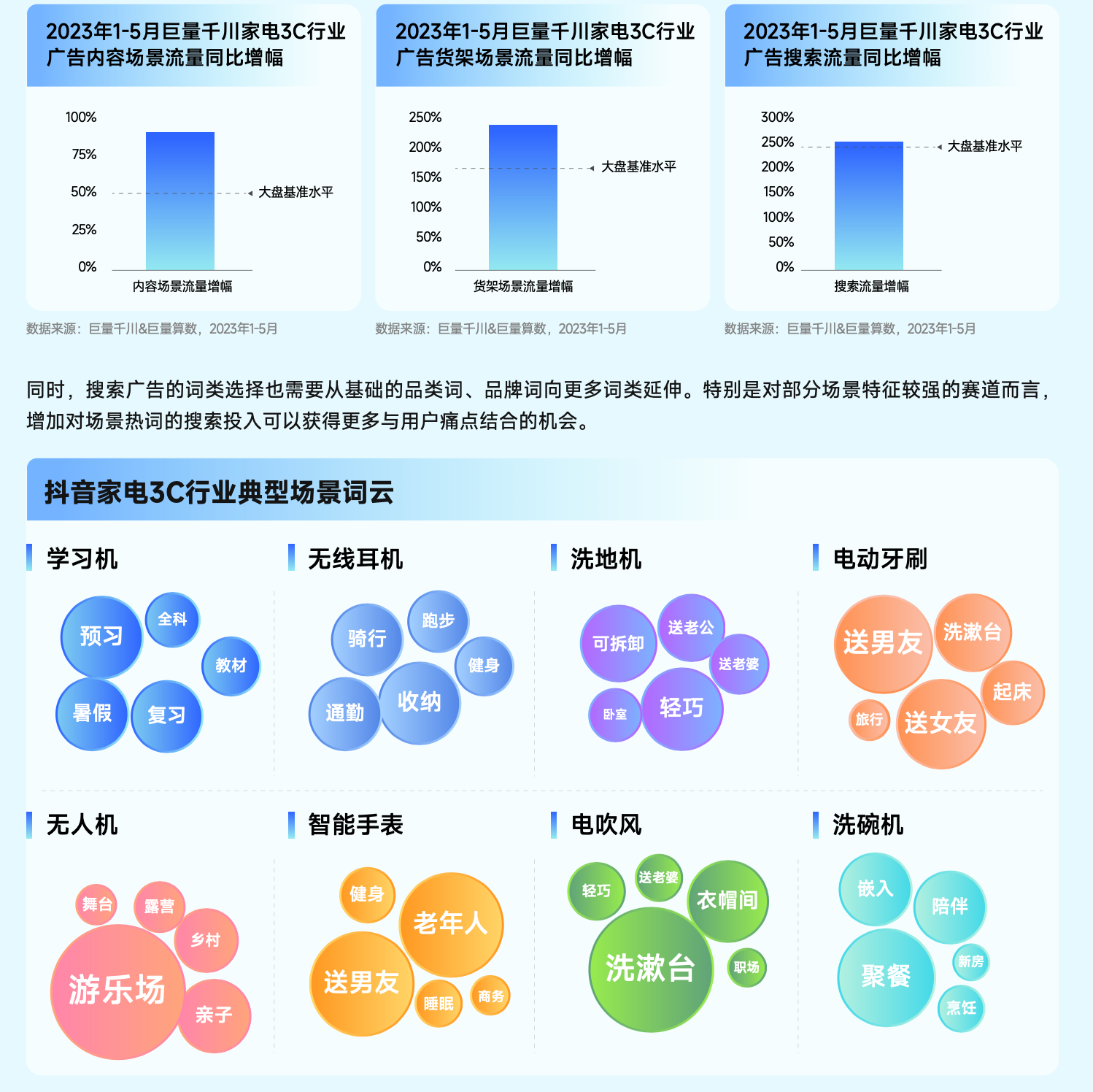 2023年3c行业现状及分析