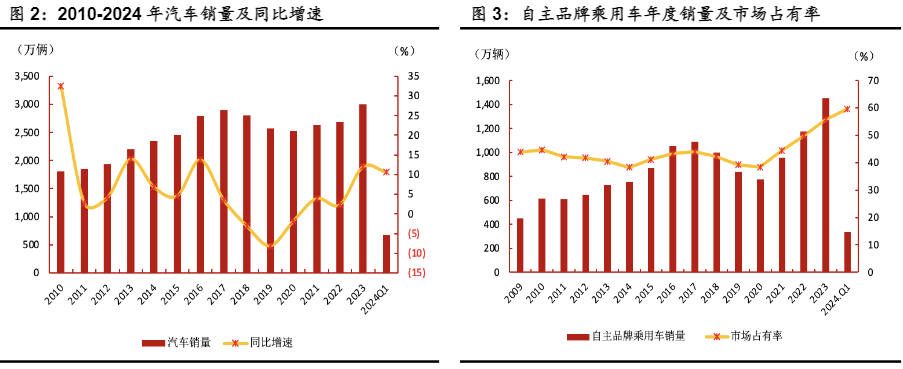 2024新能源汽车行业分析报告：前景与挑战   