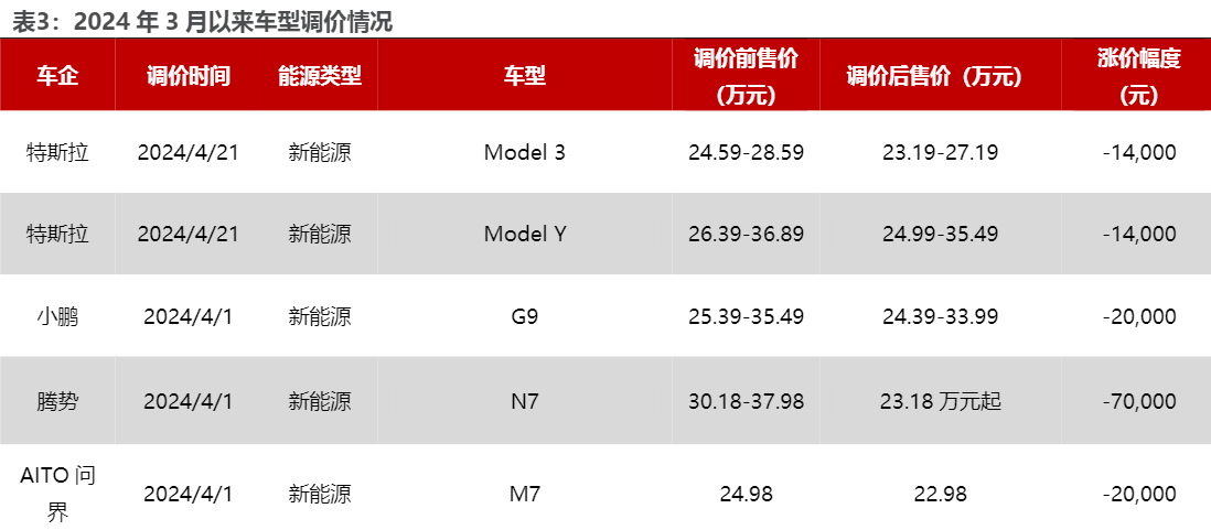 2024汽车行业周报：自主出海超预期智驾迎催化