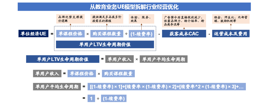 2024教育行业展望报告：政策引领新发展