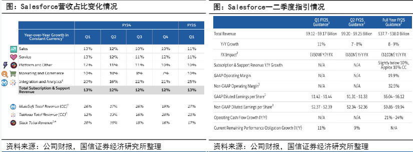 2024年美股SaaS行业AI技术影响分析报告