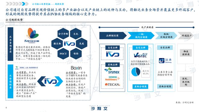 【沙利文公司】2023年华检医疗企业深度研究报告