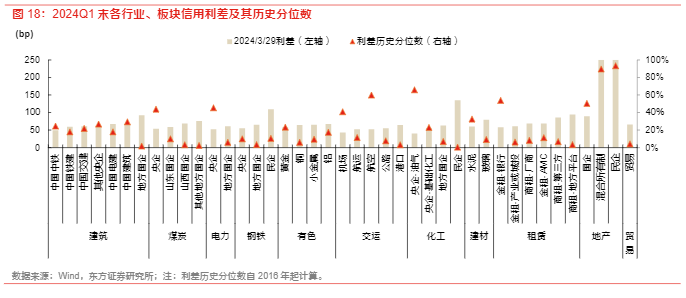 2024信用债市场分析：一季度回顾与未来展望