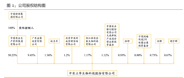 2024农药行业复苏与出海布局报告