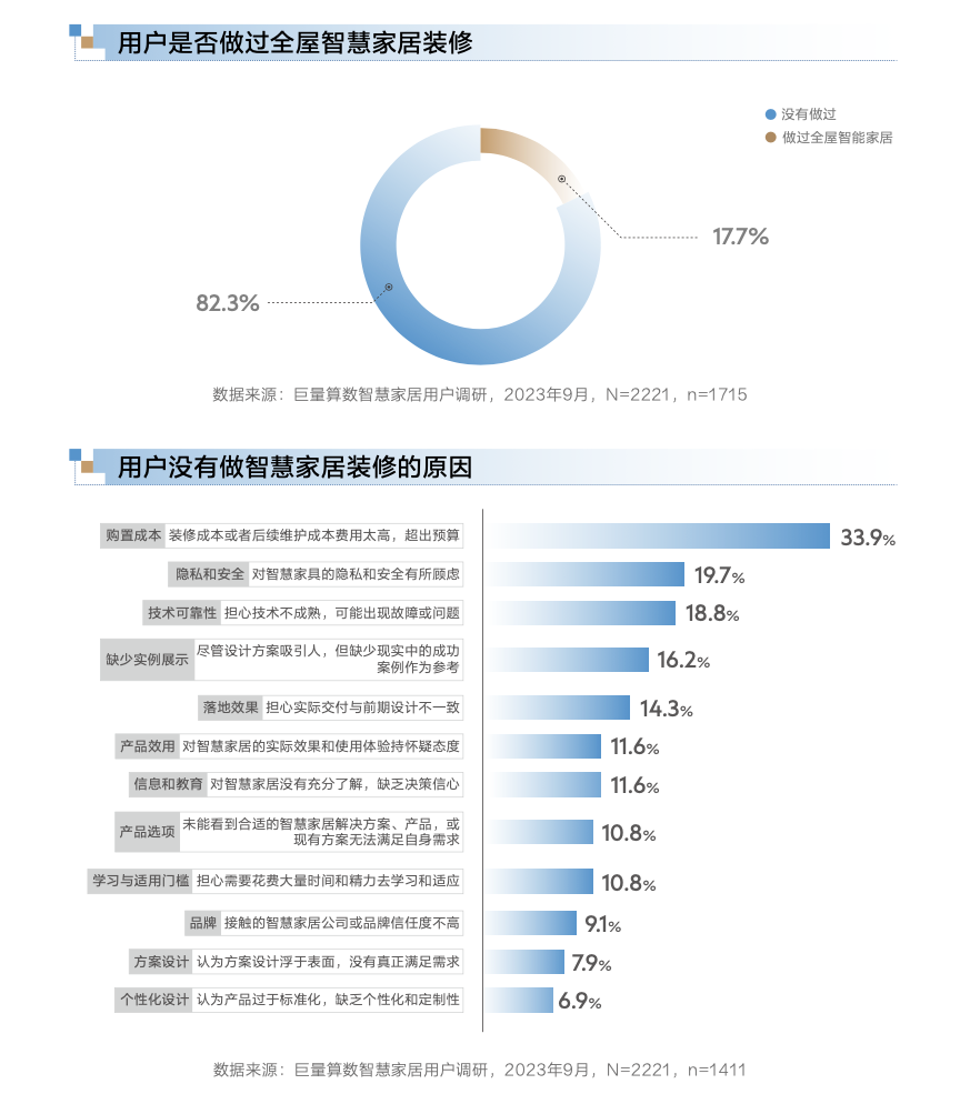 【巨量算数】【算数说】对话三翼鸟——智慧，重新定义‘家’的未来视界