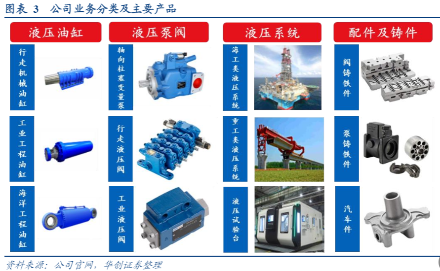 2024液压行业报告：全球品牌崛起与技术创新