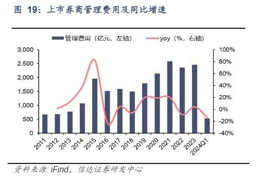 2024非银金融行业投资策略报告