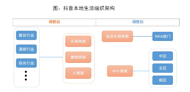 2024年美团与抖音竞争格局分析报告