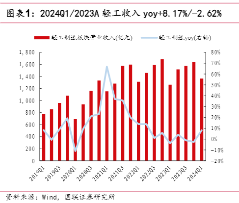 2024年家居行业盈利增长分析报告