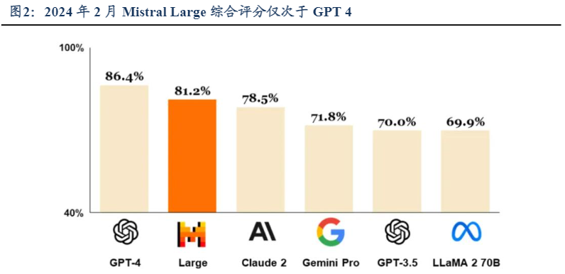 2024年AI终端行业展望