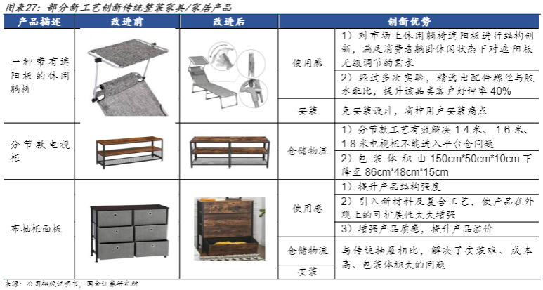 2024家居跨境电商行业报告：品牌出海新征程