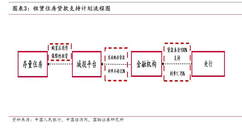 2024年城投参与收储政策影响分析报告