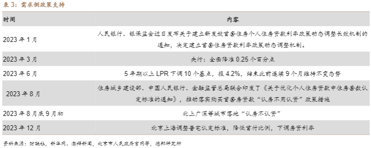 2024房地产行业报告：政策优化与三大工程推动市场复苏