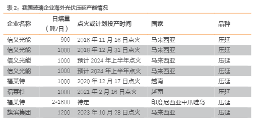 2024建材行业出海进展深度分析报告