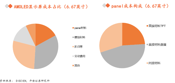 2024年AMOLED显示面板行业趋势分析报告