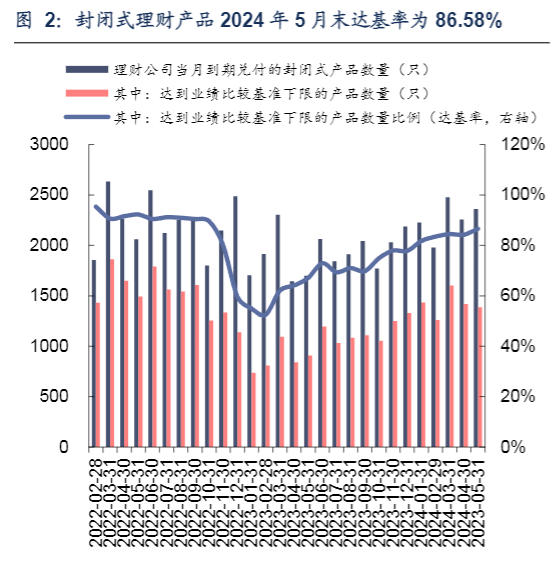 2024银行理财行业报告：发行增速与产品创新分析