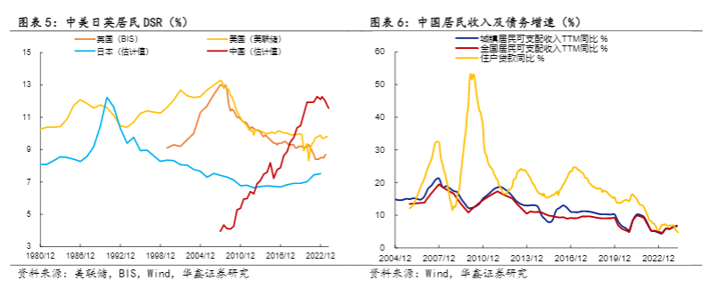 2024房地产市场政策评估与债券市场展望报告：国际视角分析