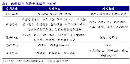 2024年锂电设备行业发展报告：技术突破与市场前景