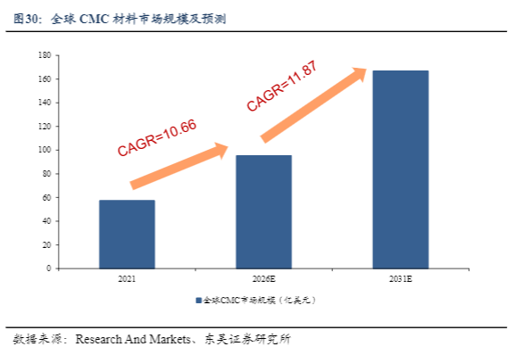 2024年陶瓷基复合材料行业发展趋势报告