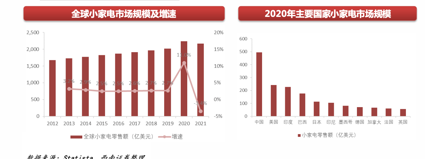 2023年家电行业分析报告